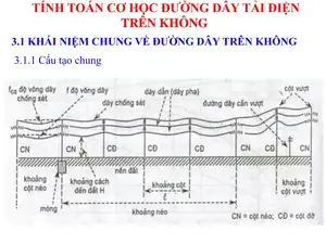 Tiêu chuẩn dây dẫn điện quốc tế