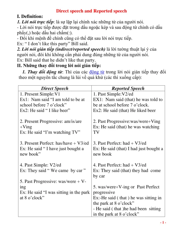 Direct speech and Reported speech